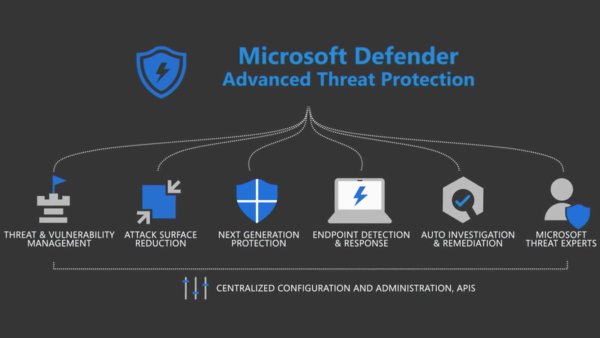 microsoft defender atp license